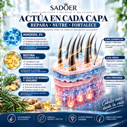 SADOER® Shampoo + Acondicionador Minoxidil 5% + Biotina